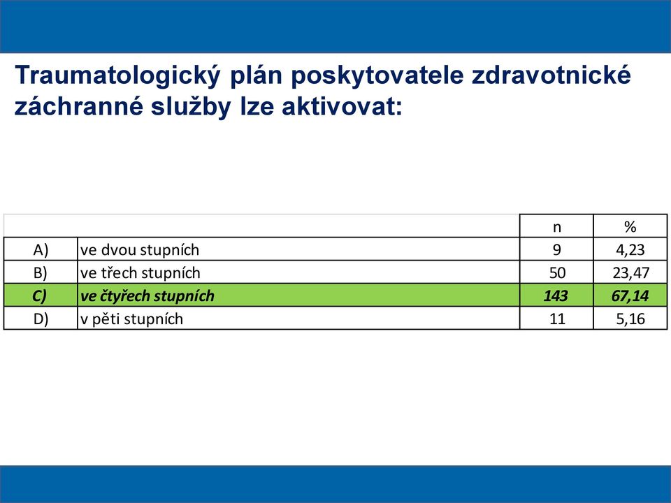 stupních 9 4,23 B) ve třech stupních 50 23,47 C)