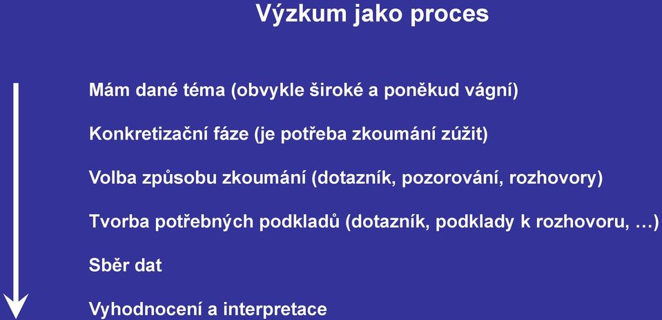 zkoumání (dotazník, pozorování, rozhovory) Tvorba potřebných