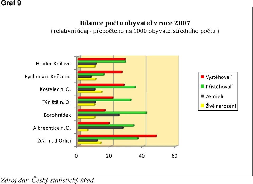 O. Týniště n. O.