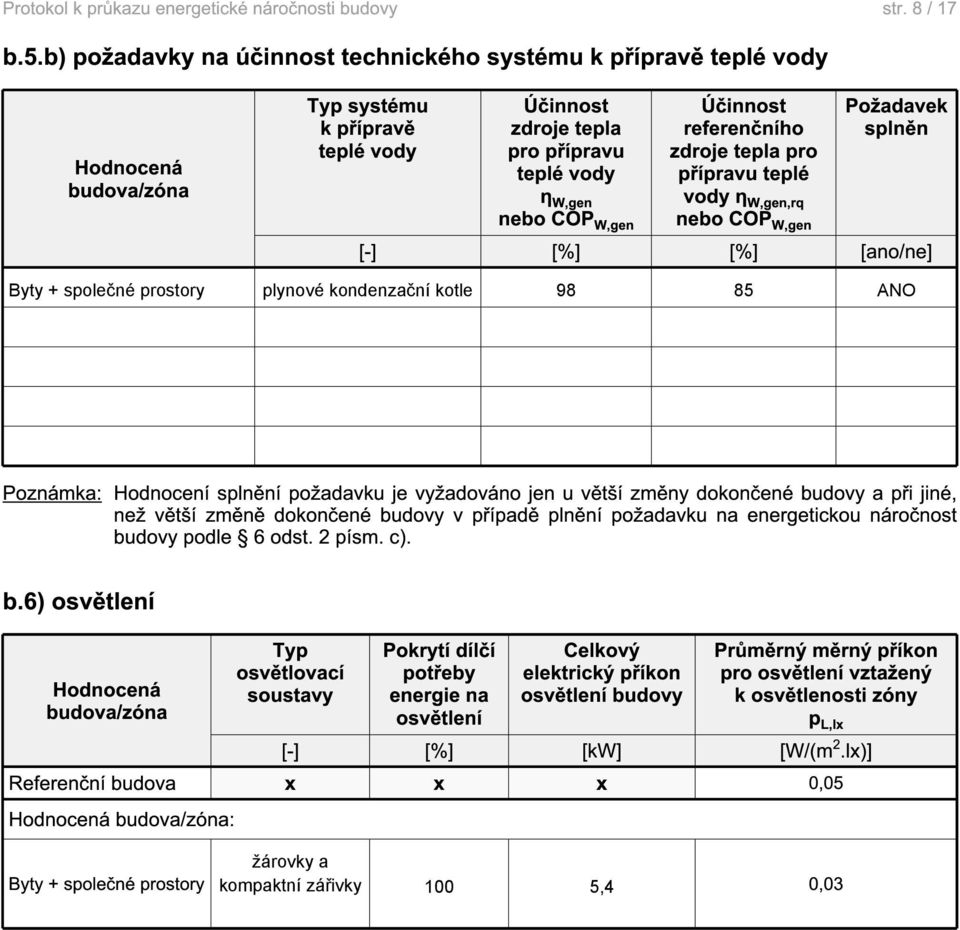 nebo COP W,gen přípravu teplé vody η W,gen,rq nebo COP W,gen [-] [%] [%] [ano/ne] Poznámka: Hodnocení splnění požadavku je vyžadováno jen u větší změny dokončené budovy a při jiné, než větší