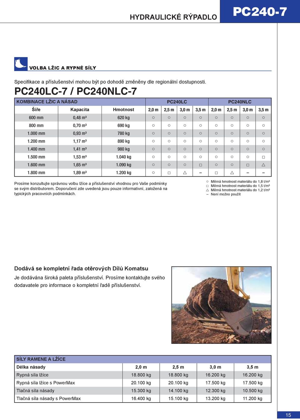 000 mm 0,93 m³ 780 kg 1.200 mm 1,17 m³ 890 kg 1.400 mm 1,41 m³ 980 kg 1.500 mm 1,53 m³ 1.040 kg 1.600 mm 1,65 m³ 1.090 kg 1.800 mm 1,89 m³ 1.