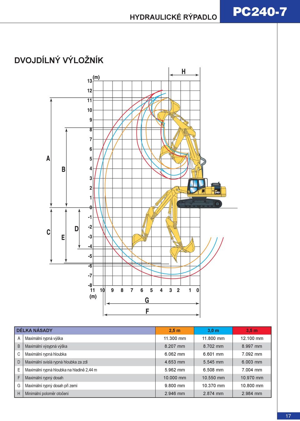 092 mm D Maximální svislá rypná hloubka za zdí 4.653 mm 5.545 mm 6.003 mm E Maximální rypná hloubka na hladině 2,44 m 5.962 mm 6.508 mm 7.