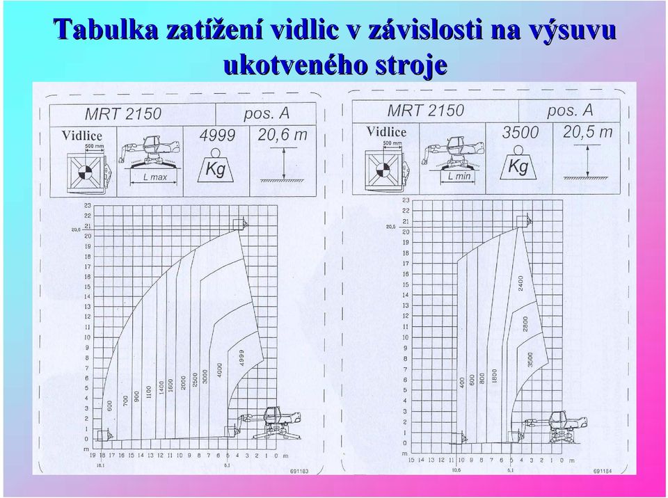 závislosti na