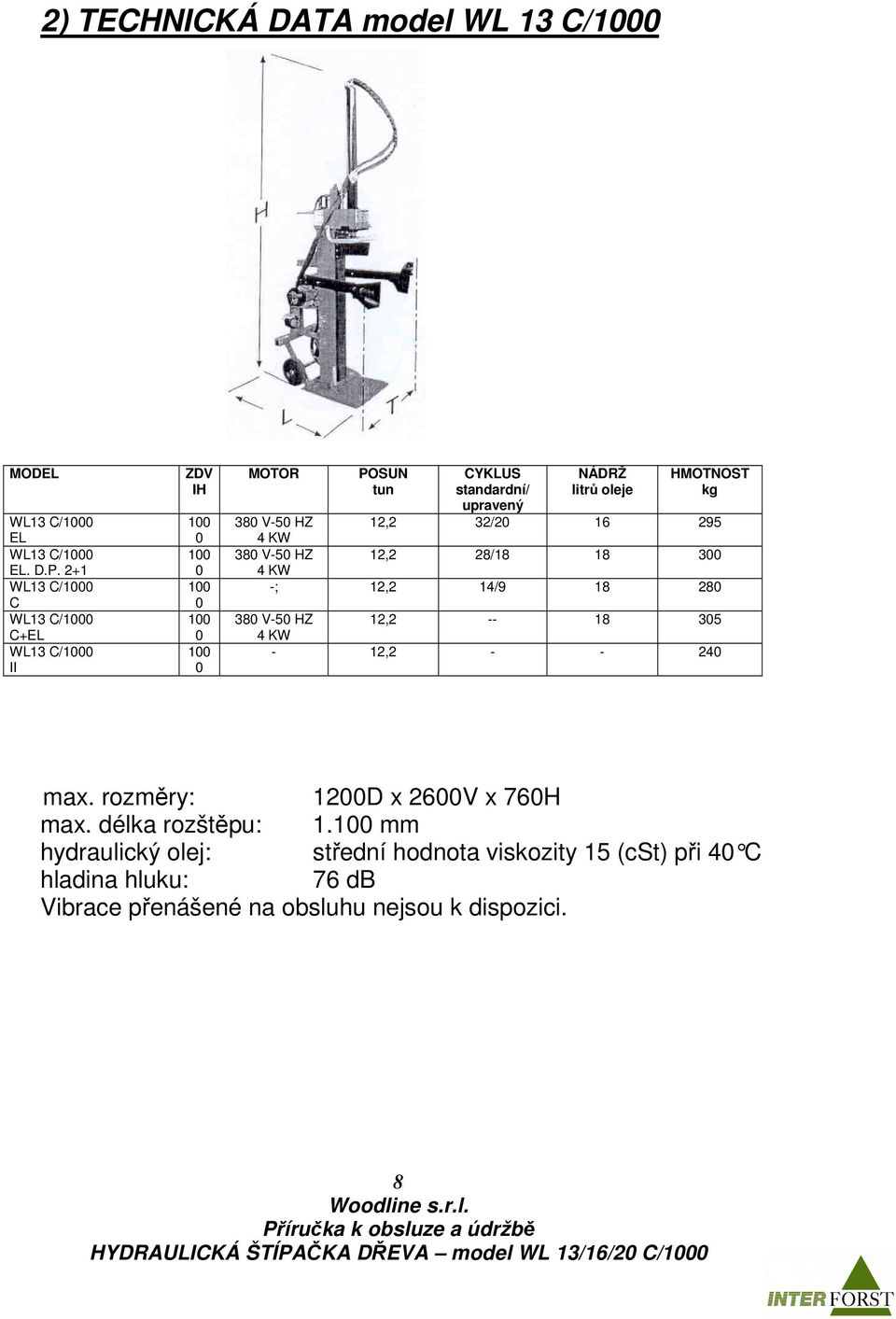 oleje HMOTNOST kg 380 V-50 HZ 4 KW 12,2 32/20 16 295 380 V-50 HZ 12,2 28/18 18 300 4 KW -; 12,2 14/9 18 280 380 V-50 HZ 12,2 -- 18 305 4 KW -