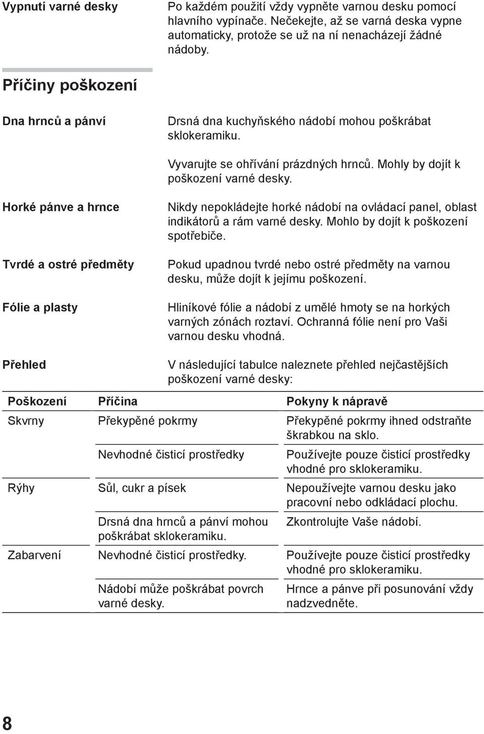 Horké pánve a hrnce Tvrdé a ostré předměty Fólie a plasty Nikdy nepokládejte horké nádobí na ovládací panel, oblast indikátorů a rám varné desky. Mohlo by dojít k poškození spotřebiče.