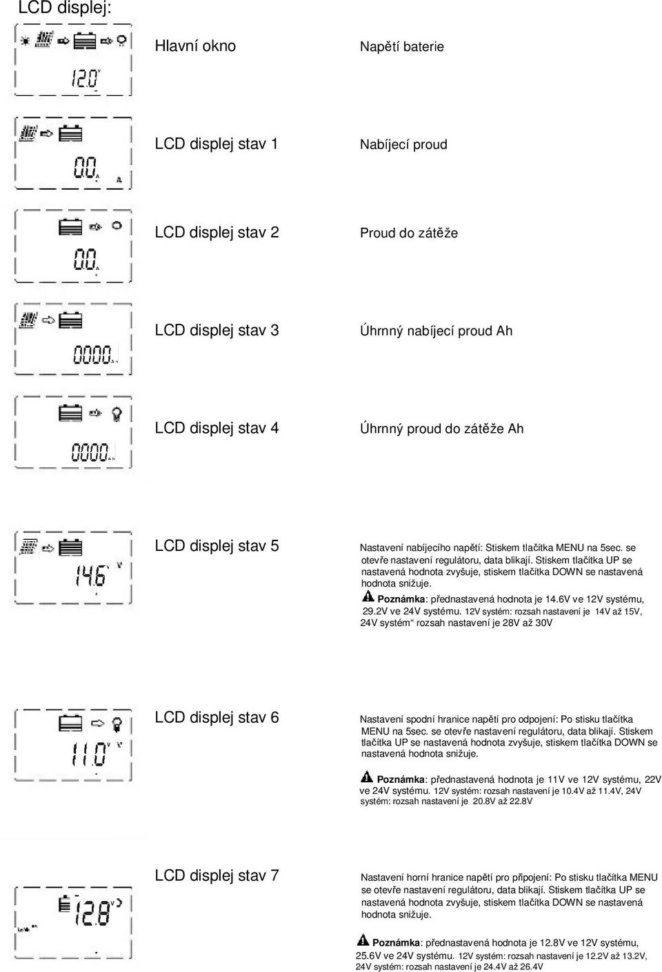 Stiskem tlačítka UP se nastavená hodnota zvyšuje, stiskem tlačítka DOWN se nastavená hodnota snižuje. Poznámka: přednastavená hodnota je 14.6V ve 12V systému, 29.2V ve 24V systému.