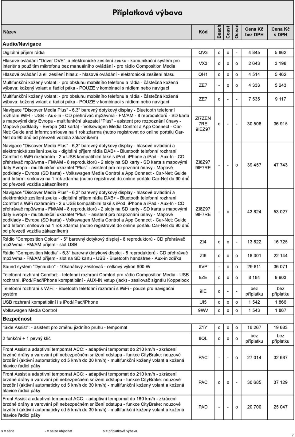 zeílení hlau: - hlaové ovládání - elektronické zeílení hlau QH1 o o o 4 514 5 462 Multifunkční kožený volant: - pro obluhu mobilního telefonu a rádia - čátečná kožená výbava: kožený volant a řadicí