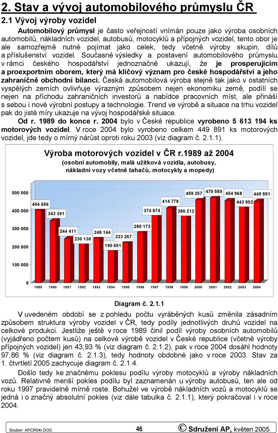 samozřejmě nutné pojímat jako celek, tedy včetně výroby skupin, dílů a příslušenství vozidel.