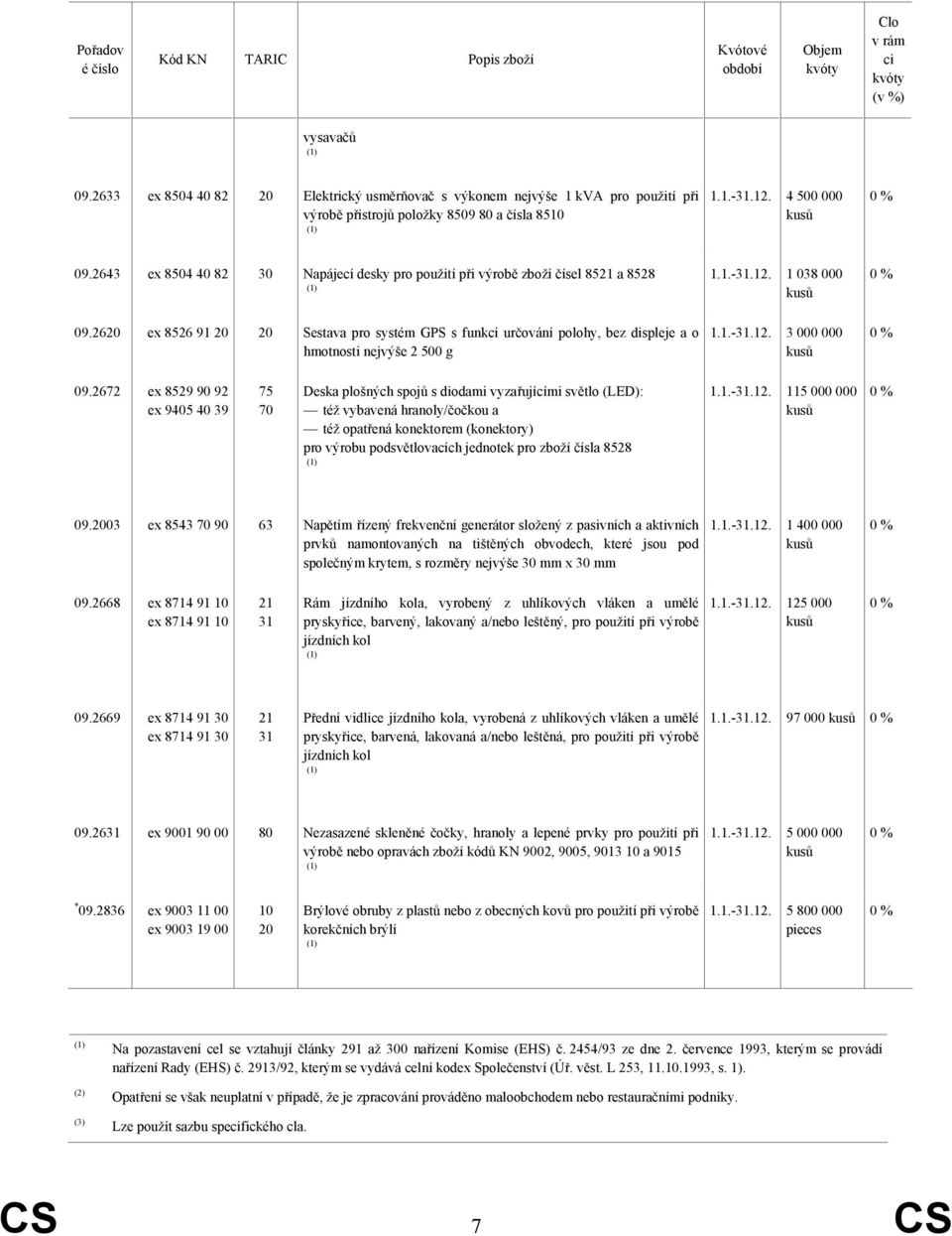 2620 ex 8526 91 20 20 Sestava pro systém GPS s funkcí určování polohy, bez displeje a o hmotnosti nejvýše 2 500 g 1.1.-31.12. 3 000 000 09.