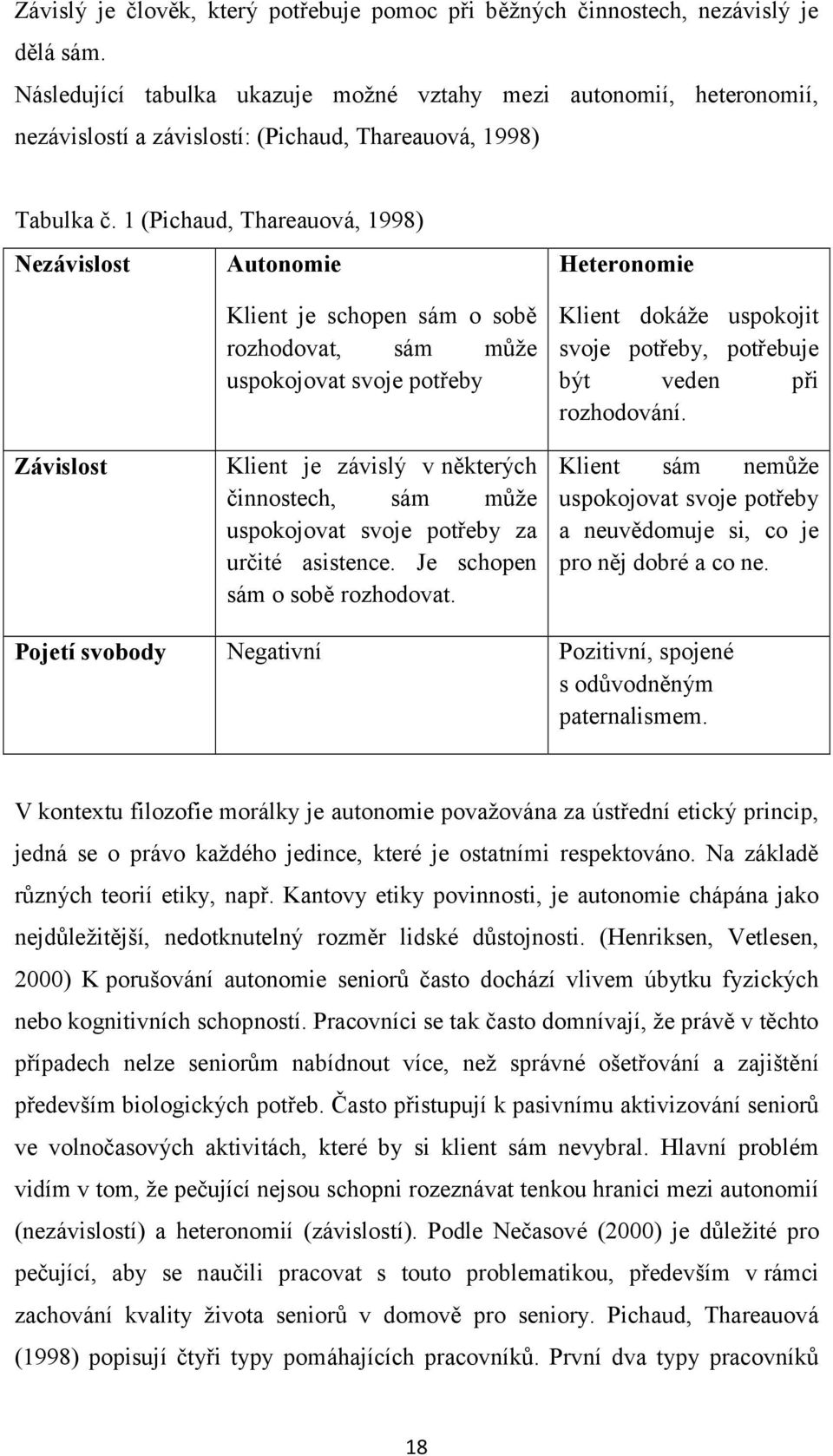 1 (Pichaud, Thareauová, 1998) Nezávislost Autonomie Klient je schopen sám o sobě rozhodovat, sám může uspokojovat svoje potřeby Heteronomie Klient dokáže uspokojit svoje potřeby, potřebuje být veden