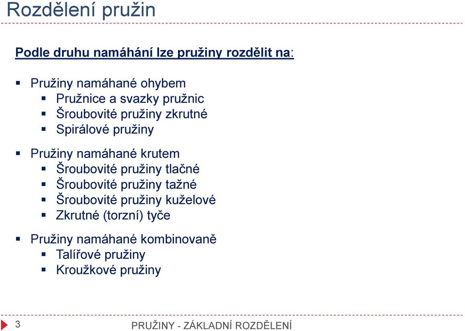 Šroubovité pružiny tlačné Šroubovité pružiny tažné Šroubovité pružiny kuželové Zkrutné