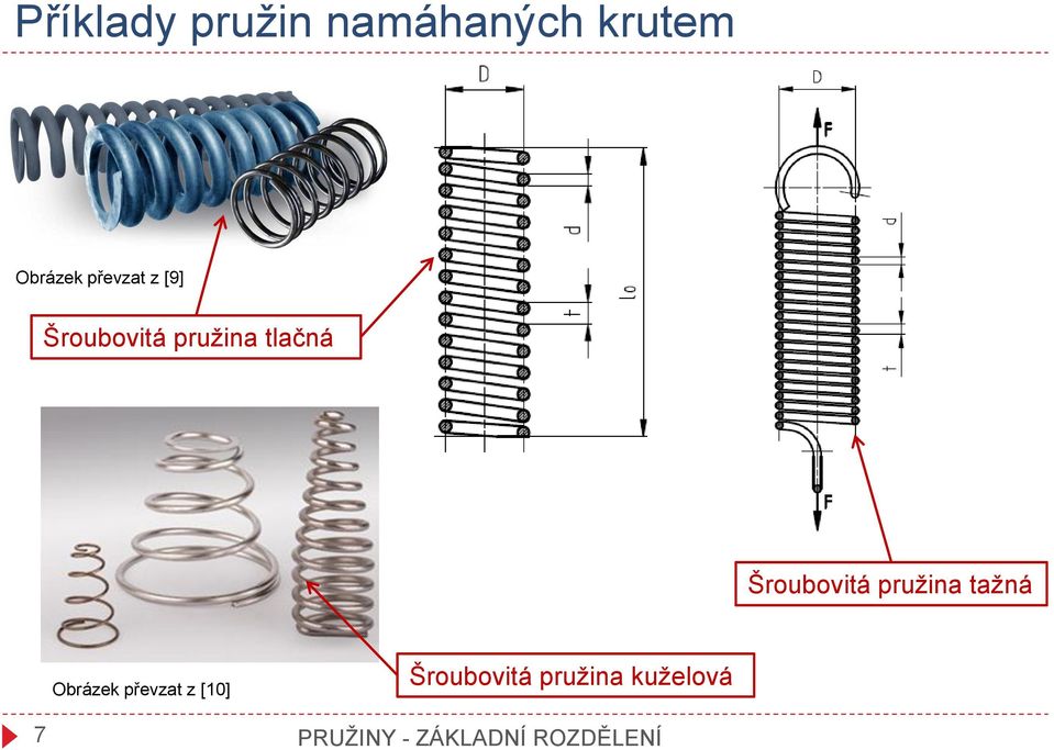 Šroubovitá pružina tažná Obrázek převzat z