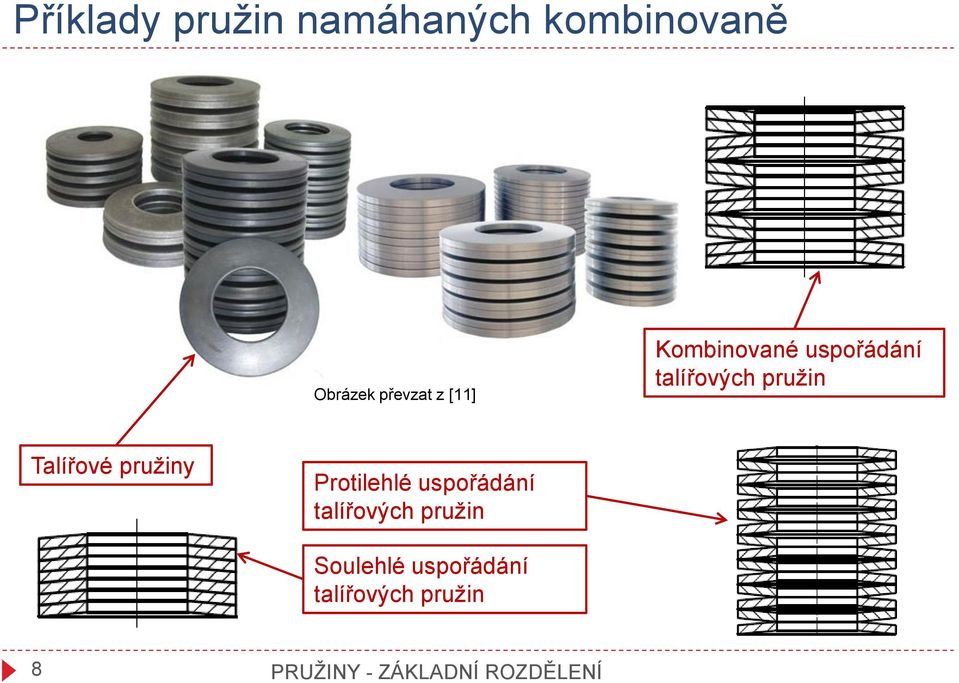 pružiny Protilehlé uspořádání talířových pružin Soulehlé