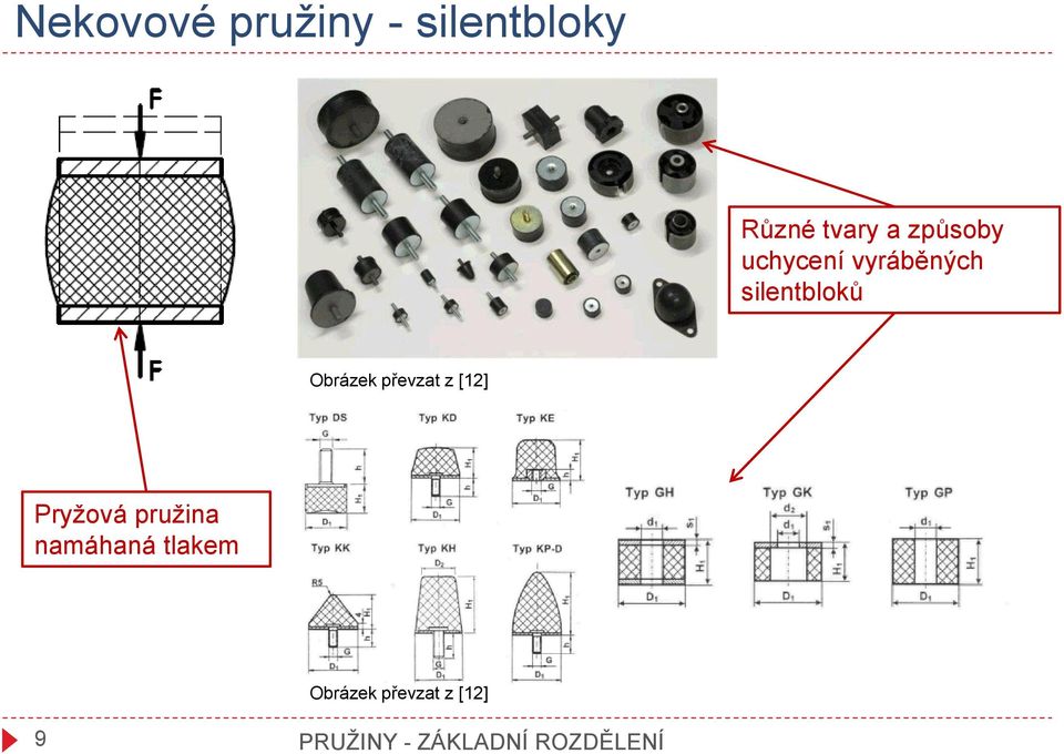 převzat z [12] Pryžová pružina namáhaná tlakem