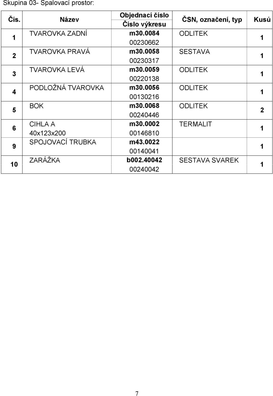 008 ODLITEK 003066 TVAROVKA PRAVÁ m30.0058 SESTAVA 003037 TVAROVKA LEVÁ m30.