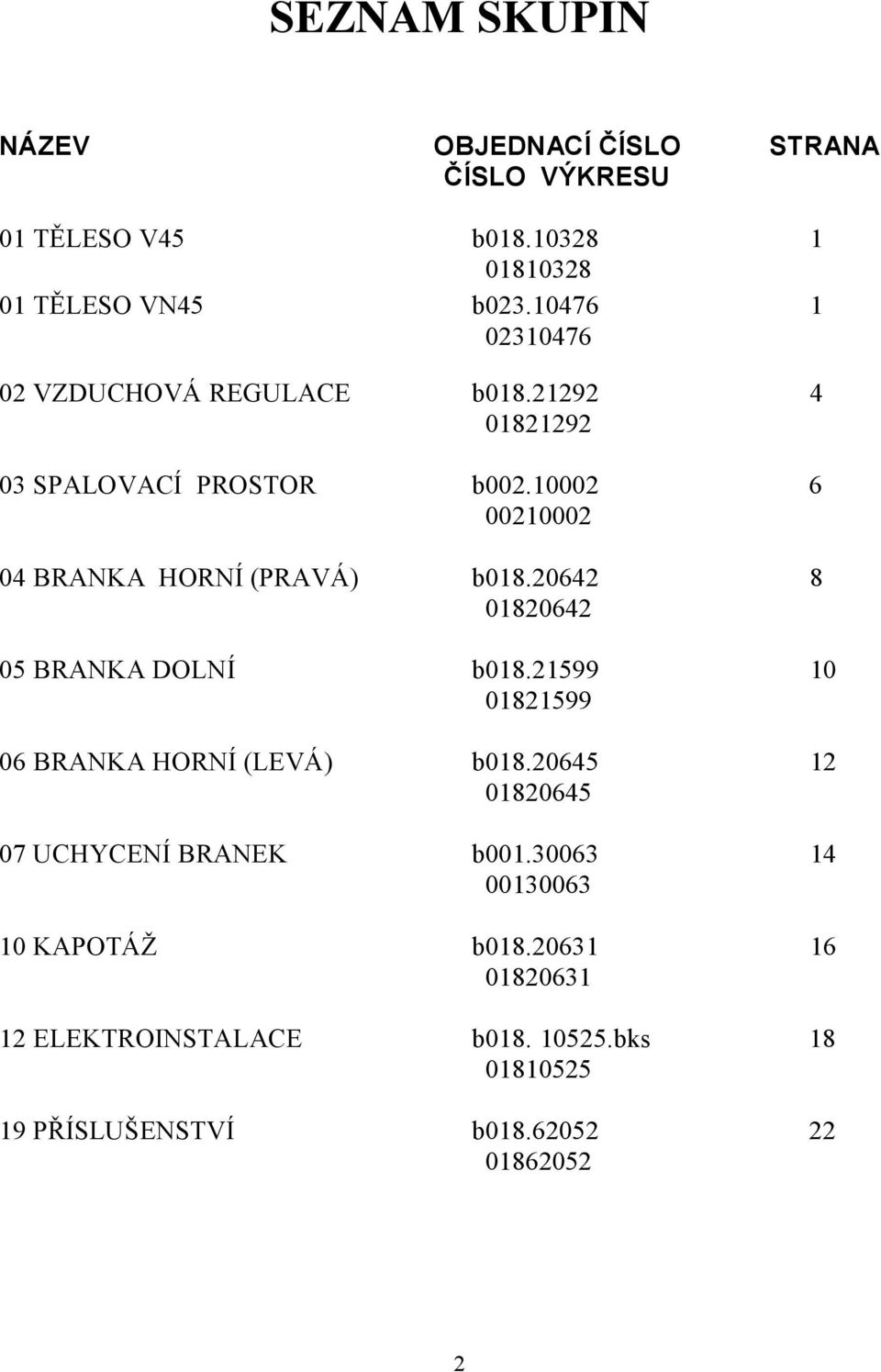 000 6 00000 0 BRANKA HORNÍ (PRAVÁ) b08.06 8 0806 05 BRANKA DOLNÍ b08.