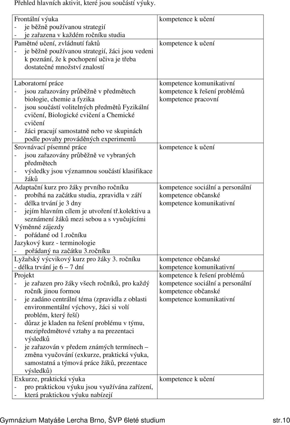 je třeba dostatečné množství znalostí Laboratorní práce - jsou zařazovány průběžně v předmětech biologie, chemie a fyzika - jsou součástí volitelných předmětů Fyzikální cvičení, Biologické cvičení a