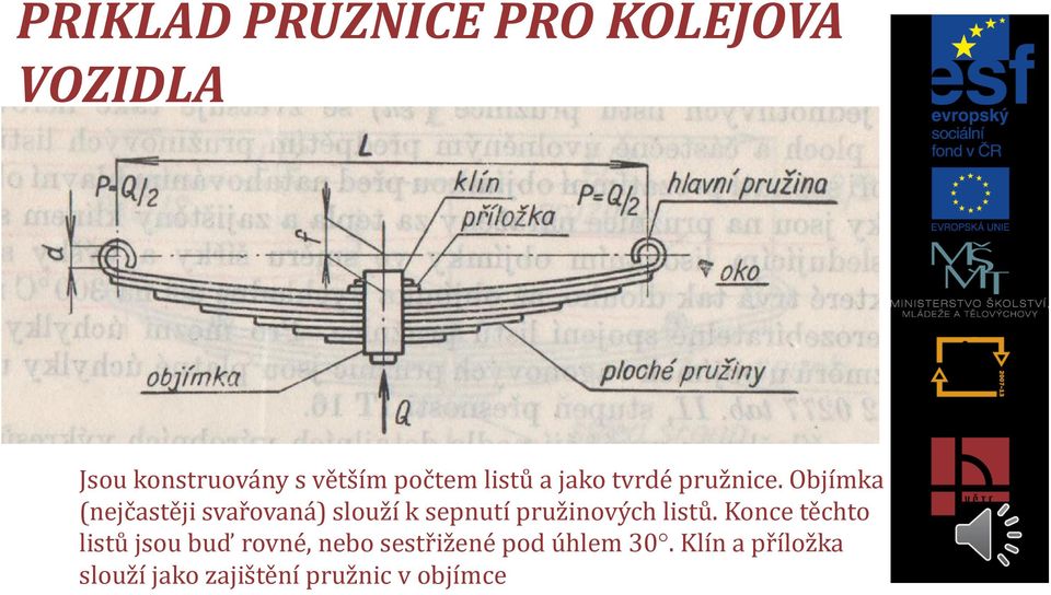 Objímka (nejčastěji svařovaná) slouží k sepnutí pružinových listů.