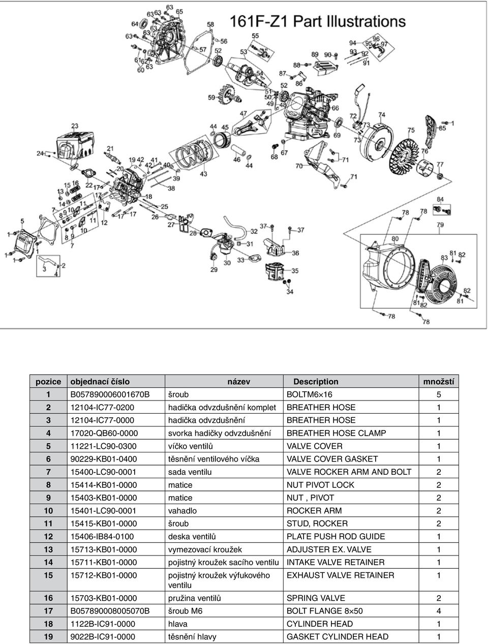 15400-LC90-0001 sada ventilu VALVE ROCKER ARM AND BOLT 2 8 15414-KB01-0000 matice NUT,PIVOT LOCK 2 9 15403-KB01-0000 matice NUT, PIVOT 2 10 15401-LC90-0001 vahadlo ROCKER ARM 2 11 15415-KB01-0000