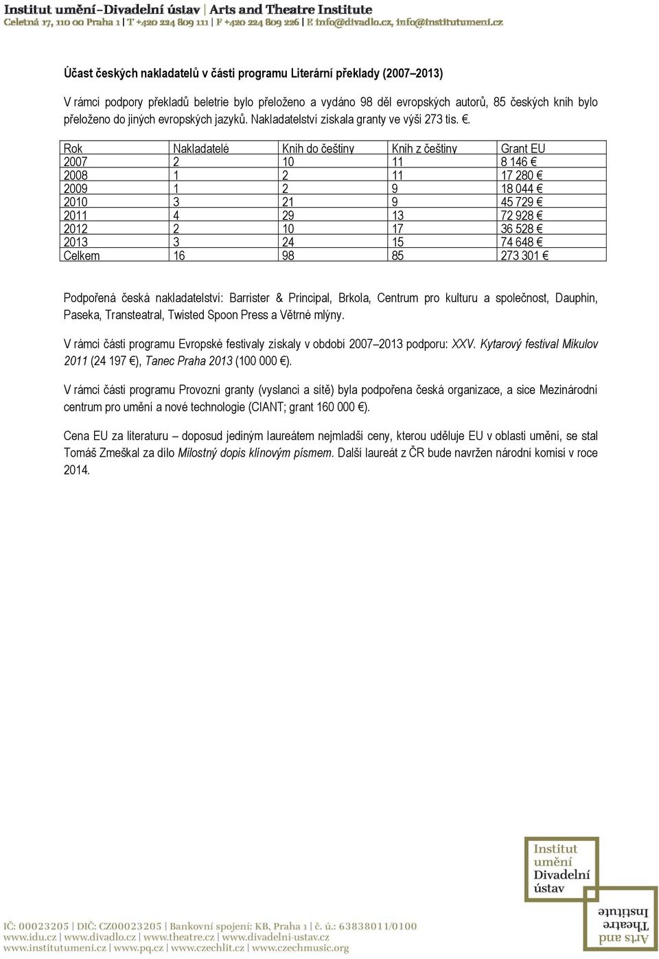 . Rok Nakladatelé Knih do češtiny Knih z češtiny Grant EU 2007 2 10 11 8 146 2008 1 2 11 17 280 2009 1 2 9 18 044 2010 3 21 9 45 729 2011 4 29 13 72 928 2012 2 10 17 36 528 2013 3 24 15 74 648 Celkem