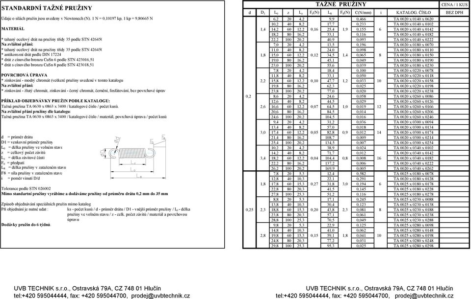 80 16,2 33,1 0,116 TA 0020 x 0140 x 0182 * tahaný ocelový drát na pružiny třídy 35 podle STN 426450 22,2 100 20,2 40,9 0,093 TA 0020 x 0140 x 0222 a zvláštní přání: 7,0 20 4,2 13,5 0,196 TA 0020 x