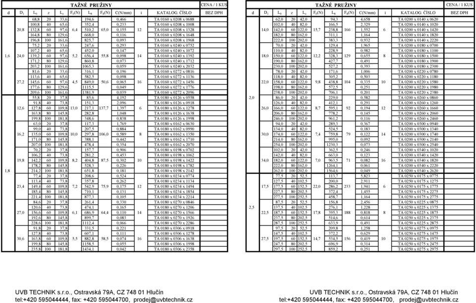 0,116 TA 0160 x 0208 x 1648 182,0 80 162,0 311,1 1,164 TA 0200 x 0140 x 1820 196,8 100 161,6 825,7 0,093 TA 0160 x 0208 x 1968 222,0 100 202,0 383,3 0,932 TA 0200 x 0140 x 2220 75,2 20 33,6 247,6