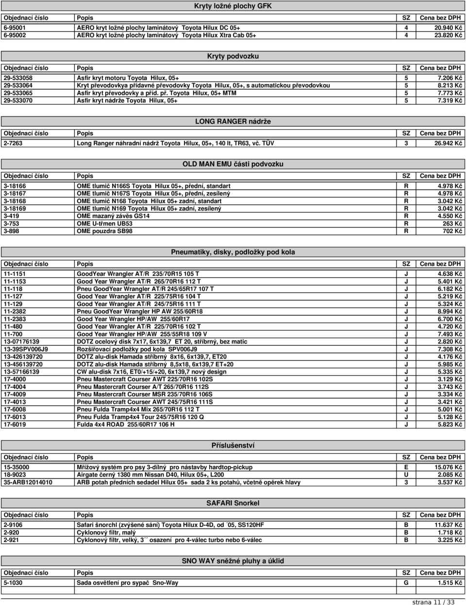 213 Kč 29-533065 Asfir kryt převodovky a příd. př. Toyota Hilux, 05+ MTM 5 7.773 Kč 29-533070 Asfir kryt nádrže Toyota Hilux, 05+ 5 7.