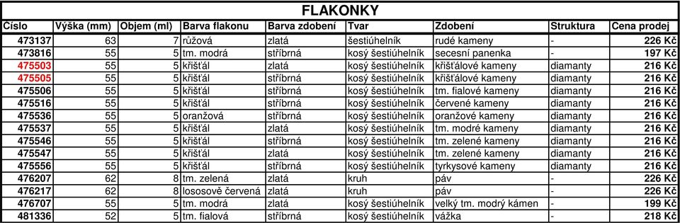 kameny diamanty 216 Kč 475506 55 5 křišťál stříbrná kosý šestiúhelník tm.