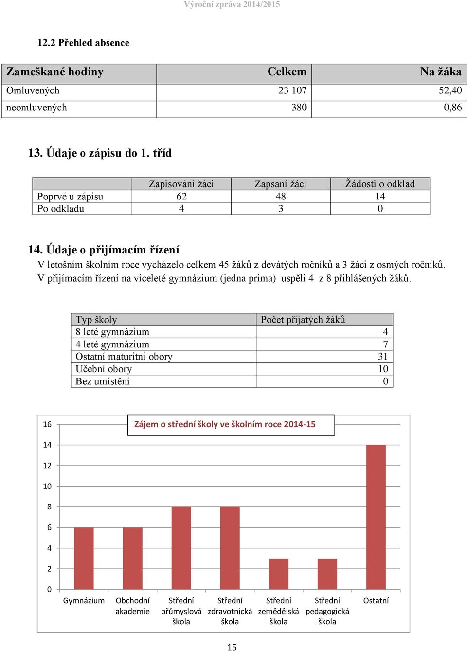 Údaje o přijímacím řízení V letošním školním roce vycházelo celkem 45 žáků z devátých ročníků a 3 žáci z osmých ročníků.