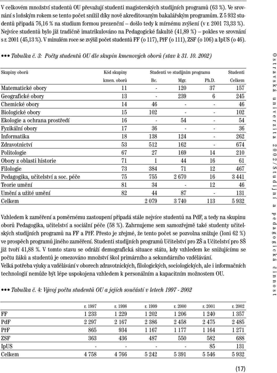 Nejvíce studentů bylo již tradičně imatrikulováno na Pedagogické fakultě (41,89 %) pokles ve srovnání s r. 2001 (45,13 %).