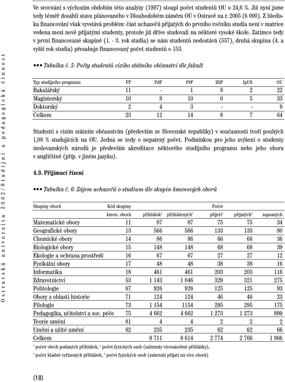 Zatímco tedy v první financované skupině (1. - 3. rok studia) se nám studentů nedostává (557), druhá skupina (4. a vyšší rok studia) přesahuje financovaný počet studentů o 153.