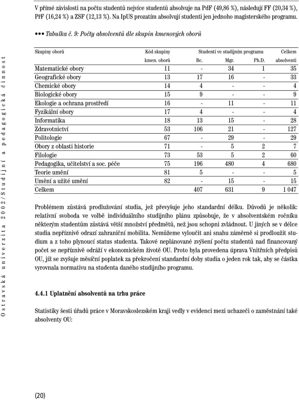 9: Počty absolventů dle skupin kmenových oborů Ostravská univerzita 2002/Studijní a pedagogická činnost Skupiny oborů Kód skupiny Studenti ve studijním programu Celkem kmen. oborů Bc. Mgr. Ph.D.