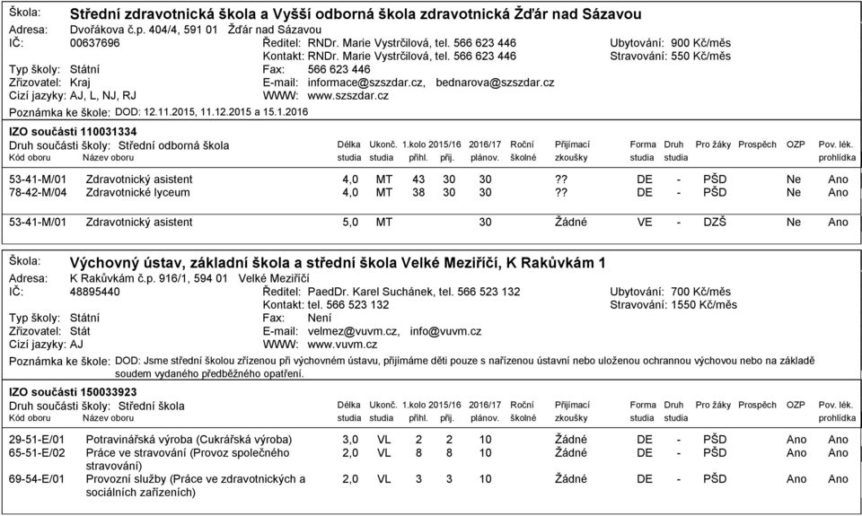 .11.2, 11.12.2 a.1.21 IZO součásti 1131334 Druh součásti školy: Střední odborná škola Ubytování: 9 Kč/měs Stravování: 55 Kč/měs Délka Ukonč. 1.kolo 2/1 21/1 Roční Přijímací Forma Druh Pro žáky Prospěch OZP Pov.