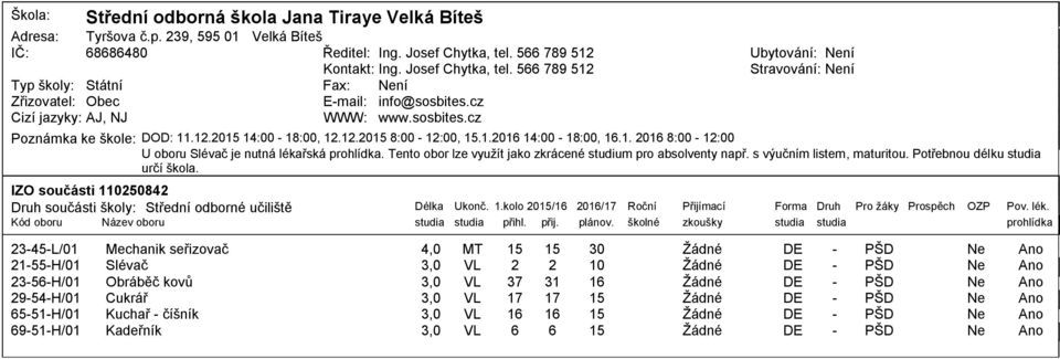 Tento obor lze využít jako zkrácené studium pro absolventy např. s výučním listem, maturitou. Potřebnou délku studia určí škola.