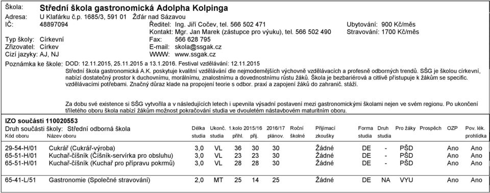 1.21. Festival vzdělávání: 12.11.2 Střední škola gastronomická A.K. poskytuje kvalitní vzdělávání dle nejmodernějších výchovně vzdělávacích a profesně odborných trendů.