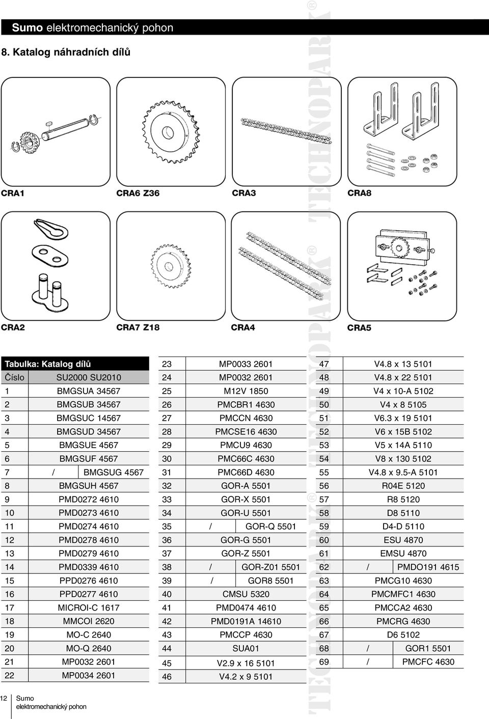 2601 23 MP0033 2601 24 MP0032 2601 25 M12V 1850 26 PMCBR1 4630 27 PMCCN 4630 28 PMCSE16 4630 29 PMCU9 4630 30 PMC66C 4630 31 PMC66D 4630 32 GOR-A 5501 33 GOR-X 5501 34 GOR-U 5501 35 / GOR-Q 5501 36