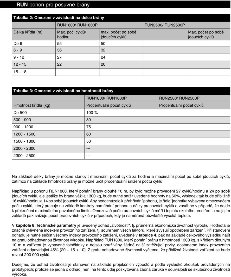 počet po sobě jdoucích cyklů Tabulka 3: Omezení v závislosti na hmotnosti brány RUN1800/ RUN1800P RUN2500/ RUN2500P Hmotnost křídla (kg) Procentuální počet cyklů Procentuální počet cyklů Do 500 100 %