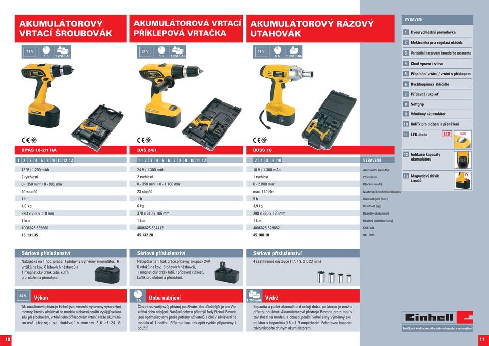 00 mah Variabilní nastavení kroutícího momentu Chod vpravo / vlevo Pøepínání vrtání / vrtání s pøíklepem Rychloupínací sklíèidlo Pøídavná rukoje 8 Softgrip 9 10 Výmìnný akumulátor Kuføík pro uložení