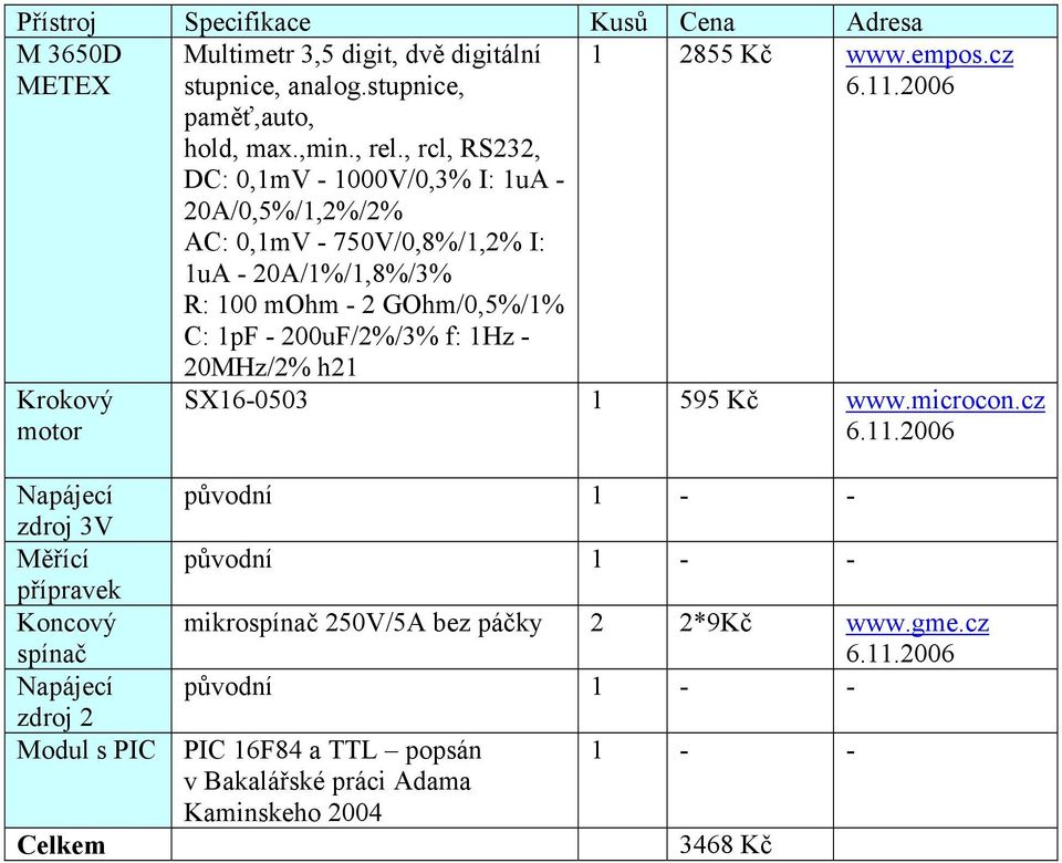 2855 Kč www.empos.cz 6.11.