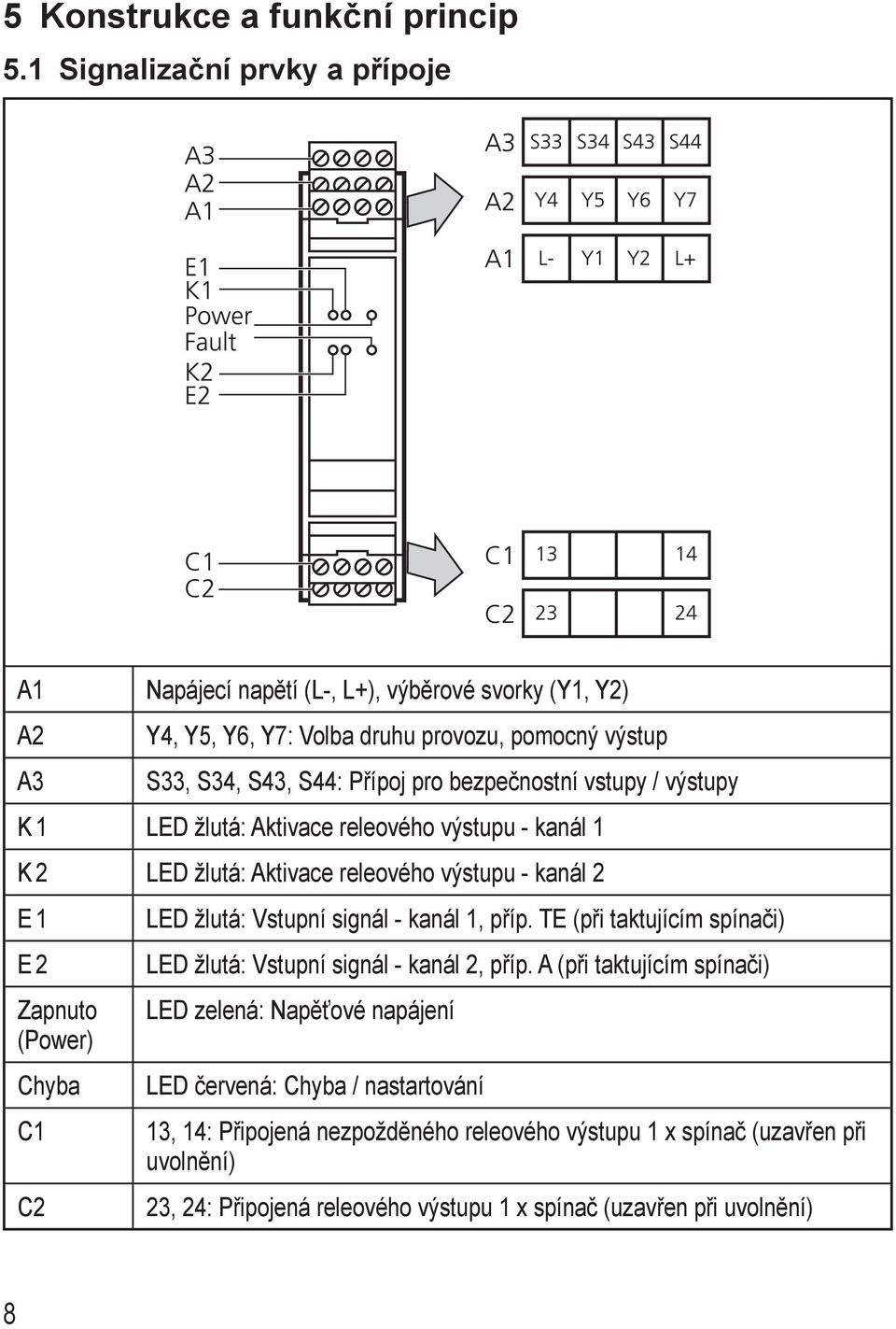 bezpečnostní vstupy / výstupy K LED žlutá: Aktivace releového výstupu - kanál K 2 LED žlutá: Aktivace releového výstupu - kanál 2 E E 2 Zapnuto (Power) Chyba C C2 LED žlutá: