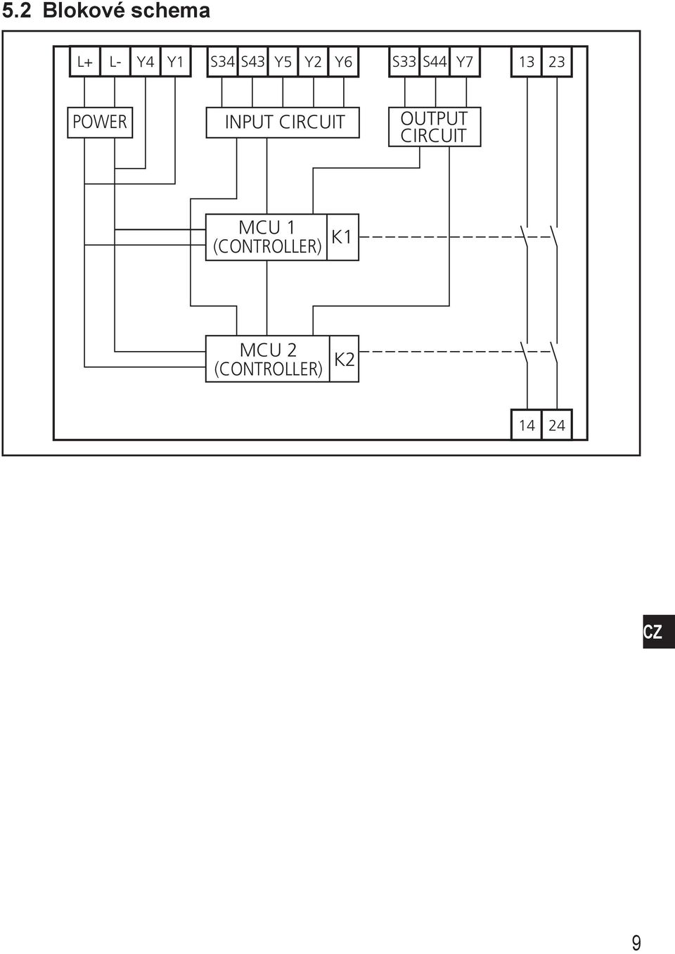 INPUT CIRCUIT OUTPUT CIRCUIT MCU