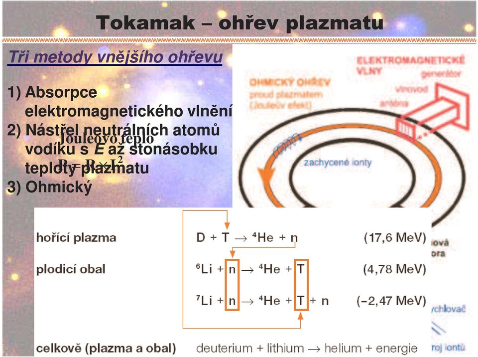 Nástřel Jouleovo neutrálních teplo atomů vodíku