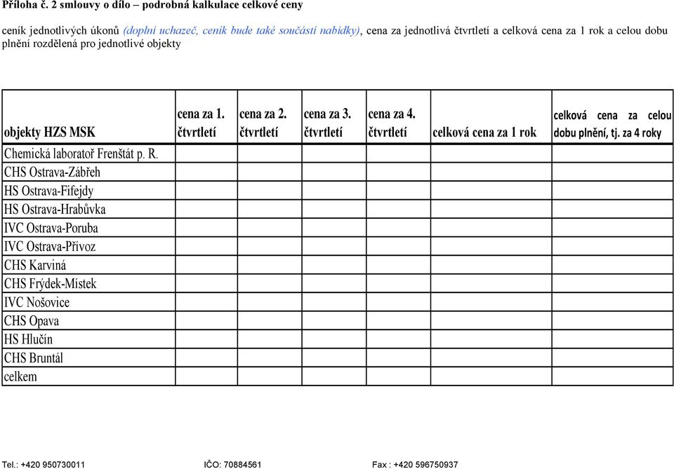 celková cena za 1 rok a celou dobu plnění rozdělená pro jednotlivé objekty objekty HZS MSK cena za 1. čtvrtletí cena za 2. čtvrtletí cena za 3.