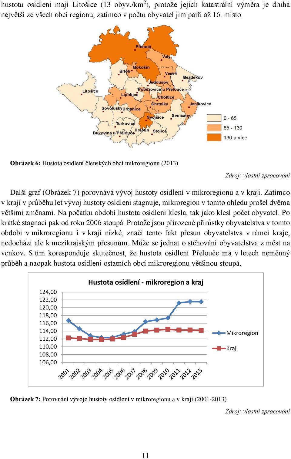 Zatímco v kraji v průběhu let vývoj hustoty osídlení stagnuje, mikroregion v tomto ohledu prošel dvěma většími změnami. Na počátku období hustota osídlení klesla, tak jako klesl počet obyvatel.