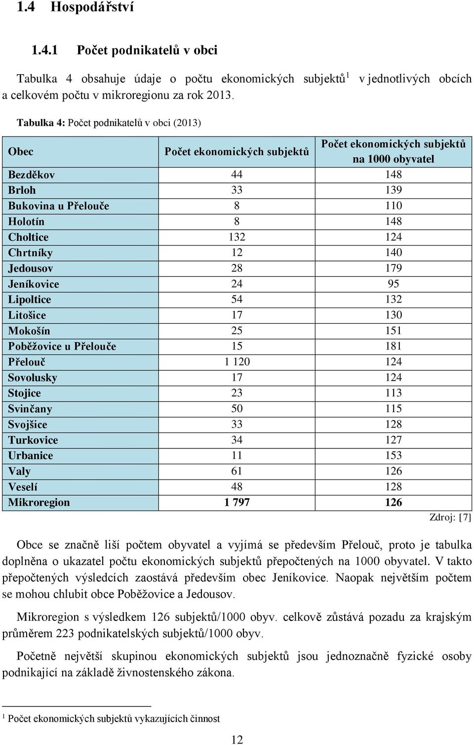 132 124 Chrtníky 12 140 Jedousov 28 179 Jeníkovice 24 95 Lipoltice 54 132 Litošice 17 130 Mokošín 25 151 Poběžovice u Přelouče 15 181 Přelouč 1 120 124 Sovolusky 17 124 Stojice 23 113 Svinčany 50 115