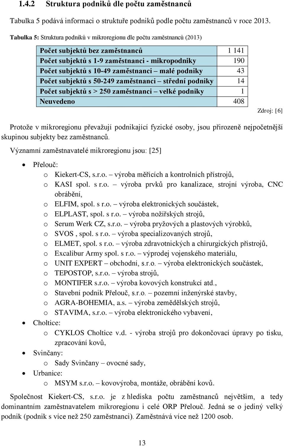 malé podniky 43 Počet subjektů s 50-249 zaměstnanci střední podniky 14 Počet subjektů s > 250 zaměstnanci velké podniky 1 Neuvedeno 408 Zdroj: [6] Protože v mikroregionu převažují podnikající fyzické