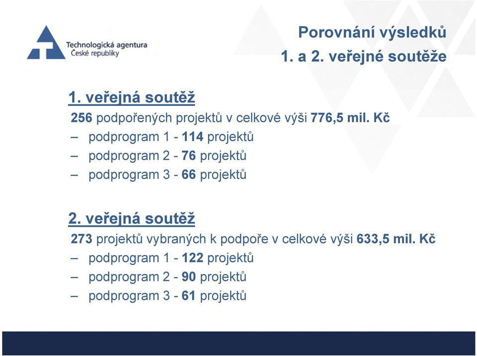 Kč podprogram 1-114 projektů podprogram 2-76 projektů podprogram 3-66 projektů 2.