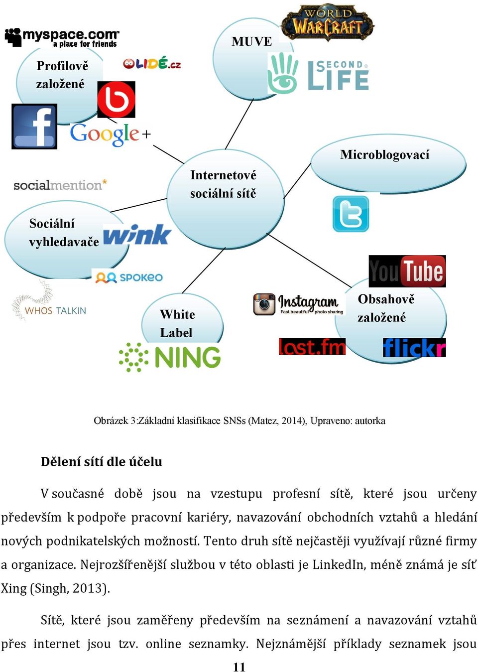 vztahů a hledání nových podnikatelských možností. Tento druh sítě nejčastěji využívají různé firmy a organizace.