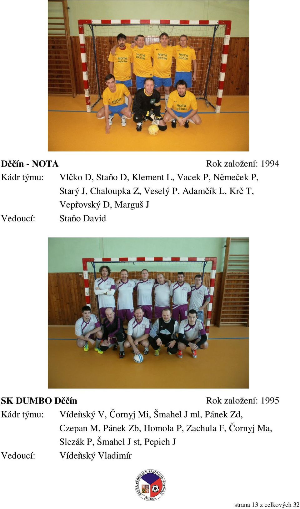 založení: 1995 Kádr týmu: Vídeňský V, Čornyj Mi, Šmahel J ml, Pánek Zd, Czepan M, Pánek Zb, Homola