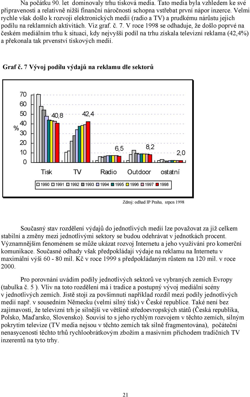 V roce 1998 se odhaduje, že došlo poprvé na českém mediálním trhu k situaci, kdy nejvyšší podíl na trhu získala televizní reklama (42,4%) a překonala tak prvenství tiskových medií. Graf č.